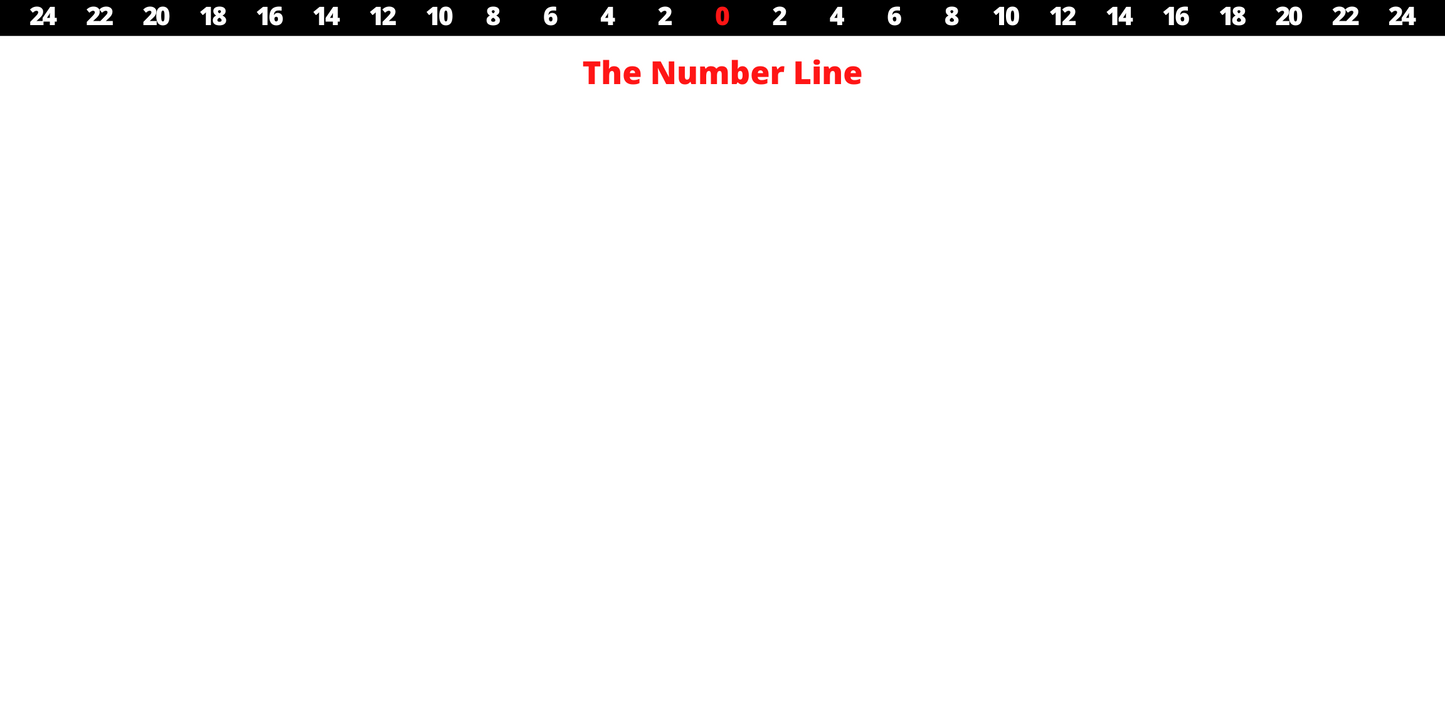 The Number Line