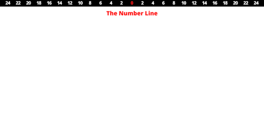 The Permanent Number Line