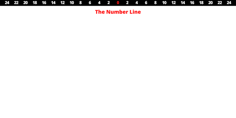 The Number Line – ThePerformersGrid